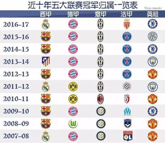 以其雾都的